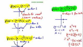 Polynomial Functions in Factored Form Part 2