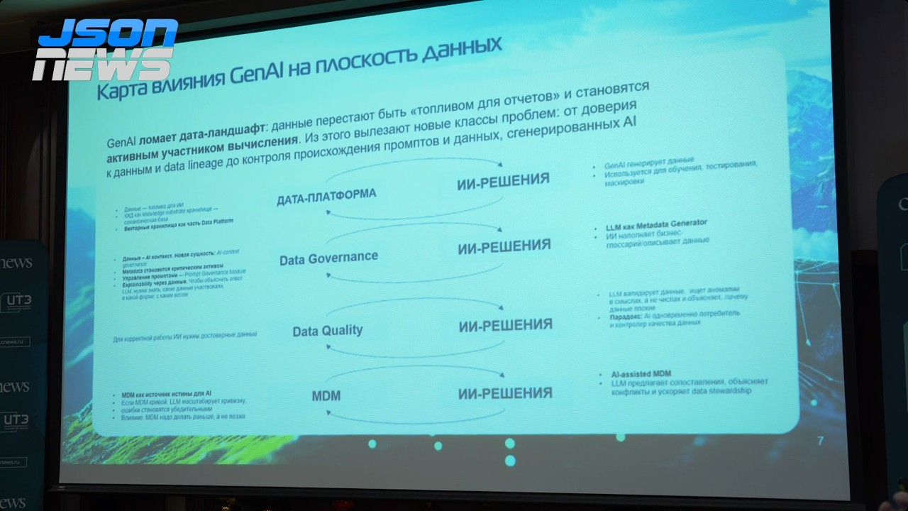 За рамками пилота: как AI Governance строит дорогу для масштабного внедрения ИИ