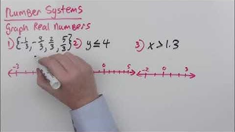 1 3 Exploring Real Numbers