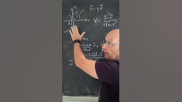 Electric Field due to a #dipolemoment - 2 different #physics calcs