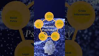 Forensic Psychology | NFSU | #nfsu #forensic #psychology #criminalinvestigation #bscforensicscience