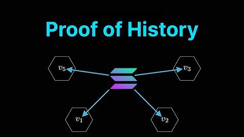 How Proof of History Works on Solana