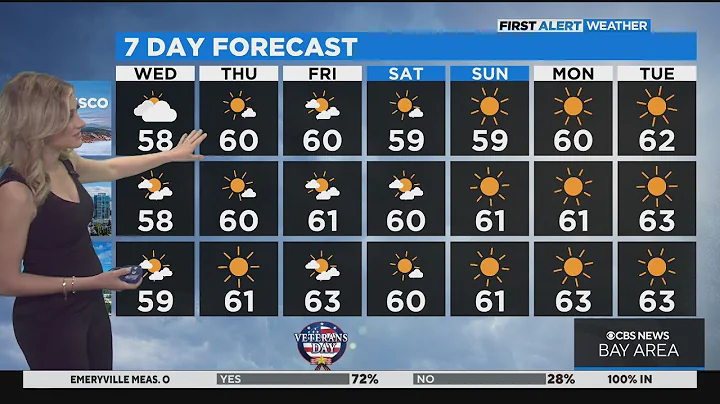 First Alert Weather forecast for Wednesday morning