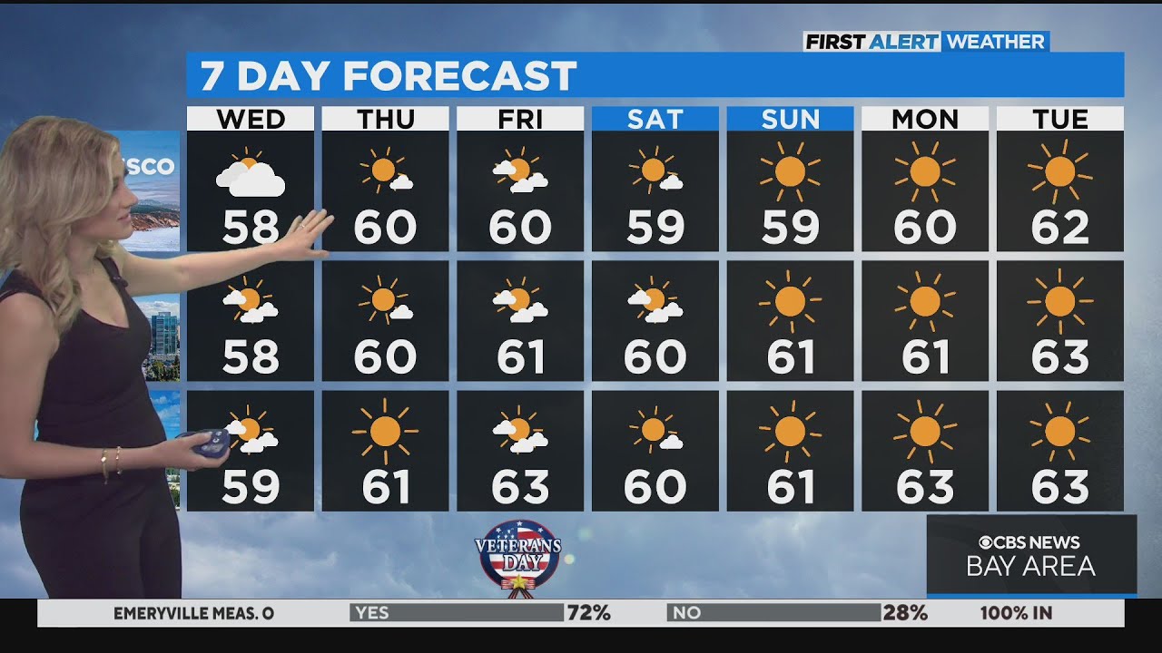 First Alert Weather forecast for Wednesday morning - YouTube