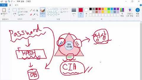 정보보안의 요소 - 무결성 [자바(Java)로 이해하는 블록체인 이론과 실습 3강]