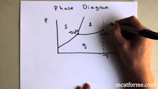 http://mcatforme.com This lecture is part of series of lectures for...