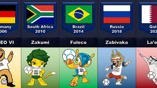 The Evolution of Fifa World Cup Mascot 1966 - 2022