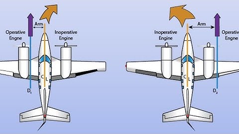 P-Factor Explained Quickly!