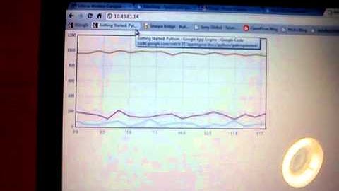 FlyPort accelerometer graph