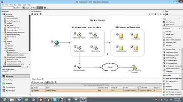 Savision - Live Maps - Service Manager Integration
