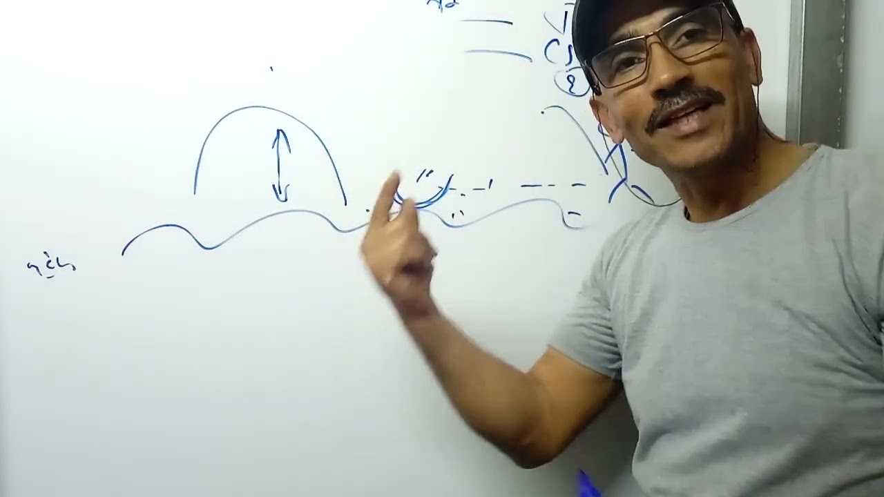 (1)أول معلومات في صيد الأسماك بالقصبة للمبتدئين  ورآغبين في مزاولة هذه الهواية