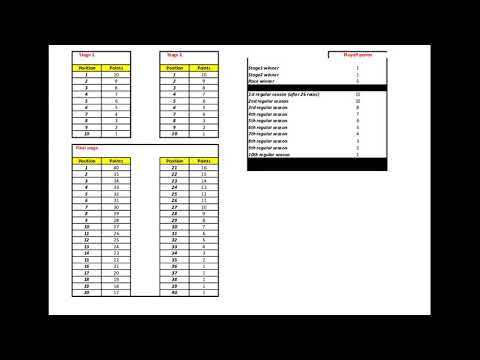 Points system Nascar - YouTube