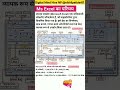 The Hidden Secrets of MS Excel