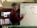 Leadership Styles Pt1 - Business Leadership Development