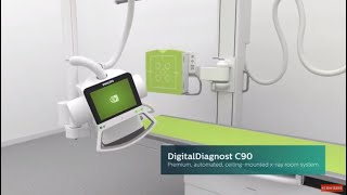 Philips Diagnostic X-Ray Portfolio