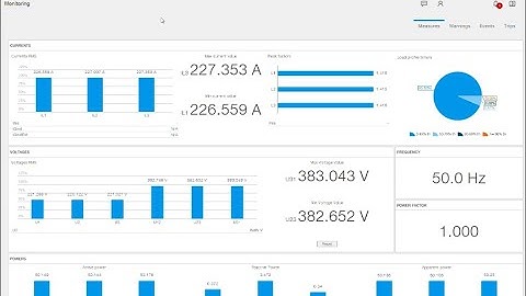 Ekip connect: Monitoring Page Insights