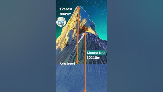 mountian nde The highest mountain in the world…? A short geog. Powered by  ‪@GeographyHawks‬ #geography #mountains - YouTube