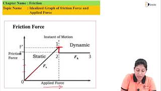 Idealised Graph of Friction Force and Applied Force - Friction - Engineering Mechanics