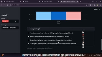 🚀 AI-Powered Market & Sentiment Analysis Dashboard