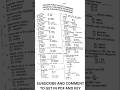 SI 2011 Punjab Police #subinspector #punjabpolice #ppsc #pastpapers #subscribe e #policejobs