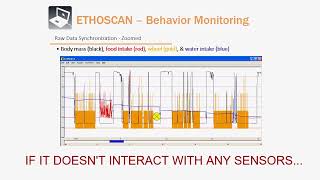 Extracting A Behavior List From A Metabolic Phenotyping Recording 대사 표현형 기록에서 행동 목록 추출