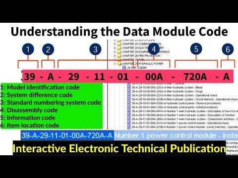 IETP DMC Explained | Data Module Code (DMC) | Interactive Electronic ...