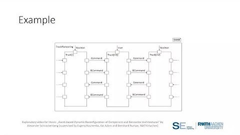 Event based Dynamic Reconfiguration of Component and Connector Architectures