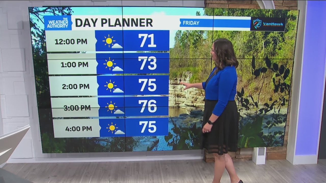 Cold front brings a shower chance overnight and weekend cooldown - YouTube