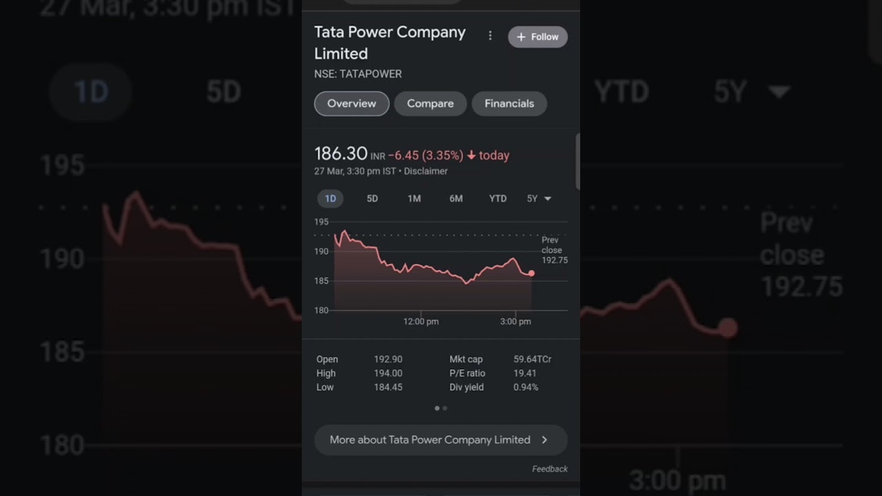 Tata Ka Shandaar Stock | Tata Power | Long Term Investment Stock | Share Bazaar | 2023 | 