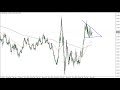 Live Forex Trading Signals - [279 Indicators In 1 ...