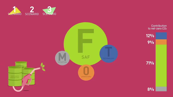 Pathways: how do we get to net-zero aviation in 2050?