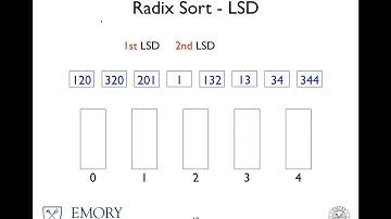 Radix Sort