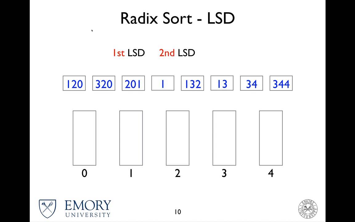 F sort. Поразрядная сортировка (Radix sort). Поразрядная сортировка gif. LSD сортировка. Radix sort (LSD).