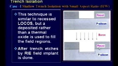 Skal 40 - Advanced Isolation Technology in VLSI