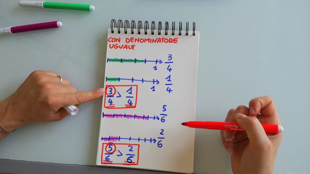 #Video-lezione MATEMATICA Confronto fra frazioni