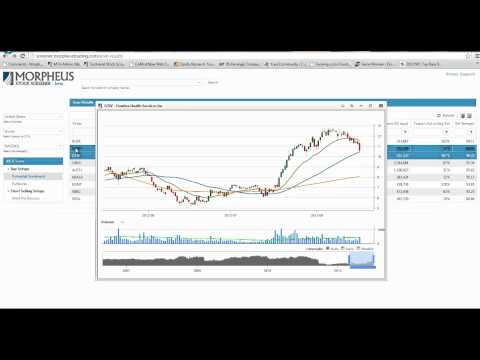 How to Quickly Find Potential Small Cap Breakouts on the Nasdaq - Video