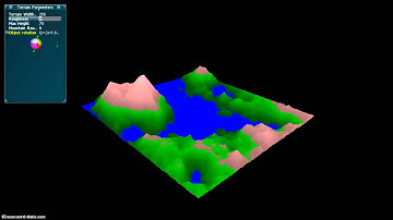 Modeling Terrain