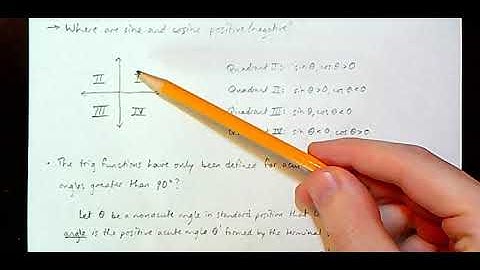 Precalculus - Reference Angles