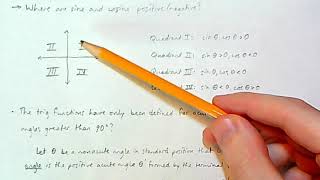 Precalculus - Reference Angles
