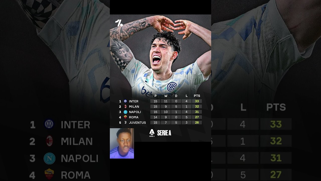 TITLE RACE ON FIRE! Arsenal Under Pressure, Barca Drama, Ronaldo Struggles & Real Madrid History!