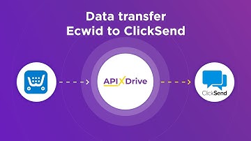 Ecwid and ClickSend Integration | How to Get Orders from Ecwid to ClickSend
