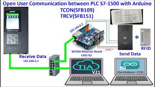 PLC S7-1500 and Arduino UNO R3 read data from RFID