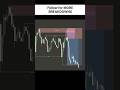 📈Boost Your Trading Skills #trending #viral #shorts #crypto #forex