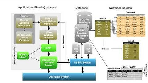 SQLite 3 Overview ( 4K )