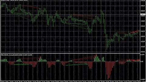 FX5 Divergence V2 B1 D 1 Forex MT4 Indicator