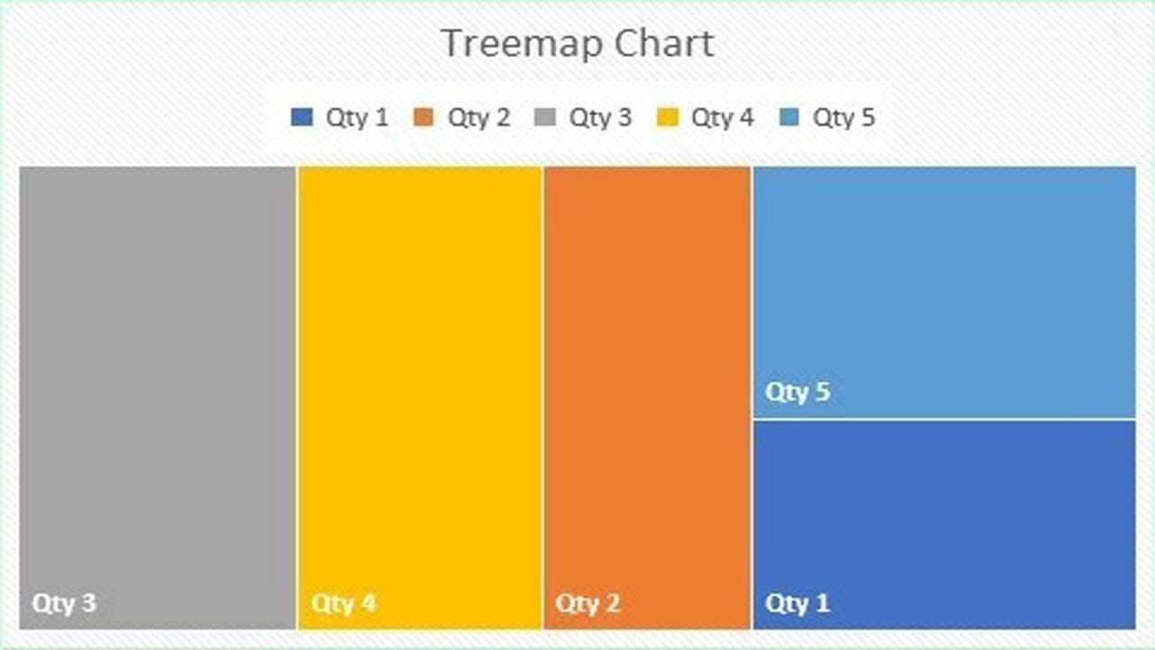 Treemap Chart Excel