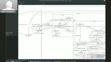 2018-10-23 :: Ceph Code walk-through: Consistency with OSD Peering