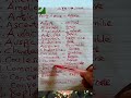 MORE SYNONYMS//#english #lifeisbutadream #education #millionviews #englishlesson #synonyms