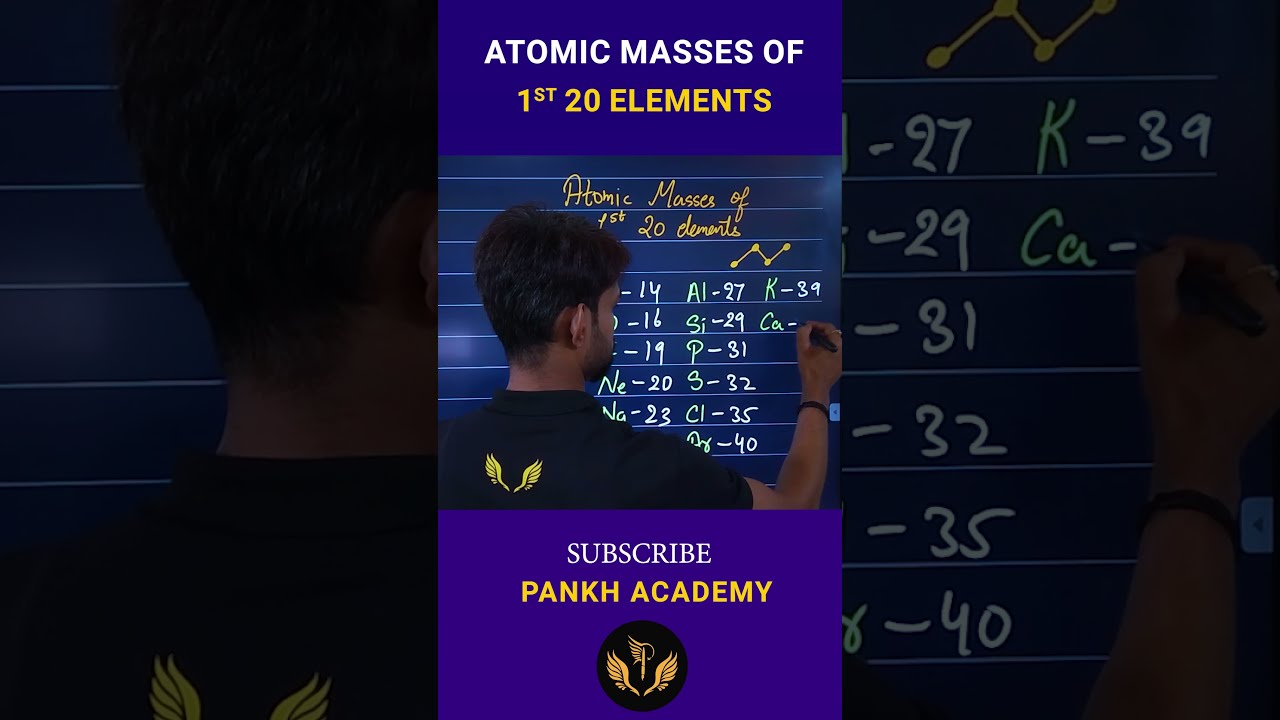 Atomic Masses of First 20 Elements 
