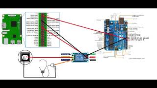 Home automation using Arduino and raspberry pi | Web controlled system control from anywhere.